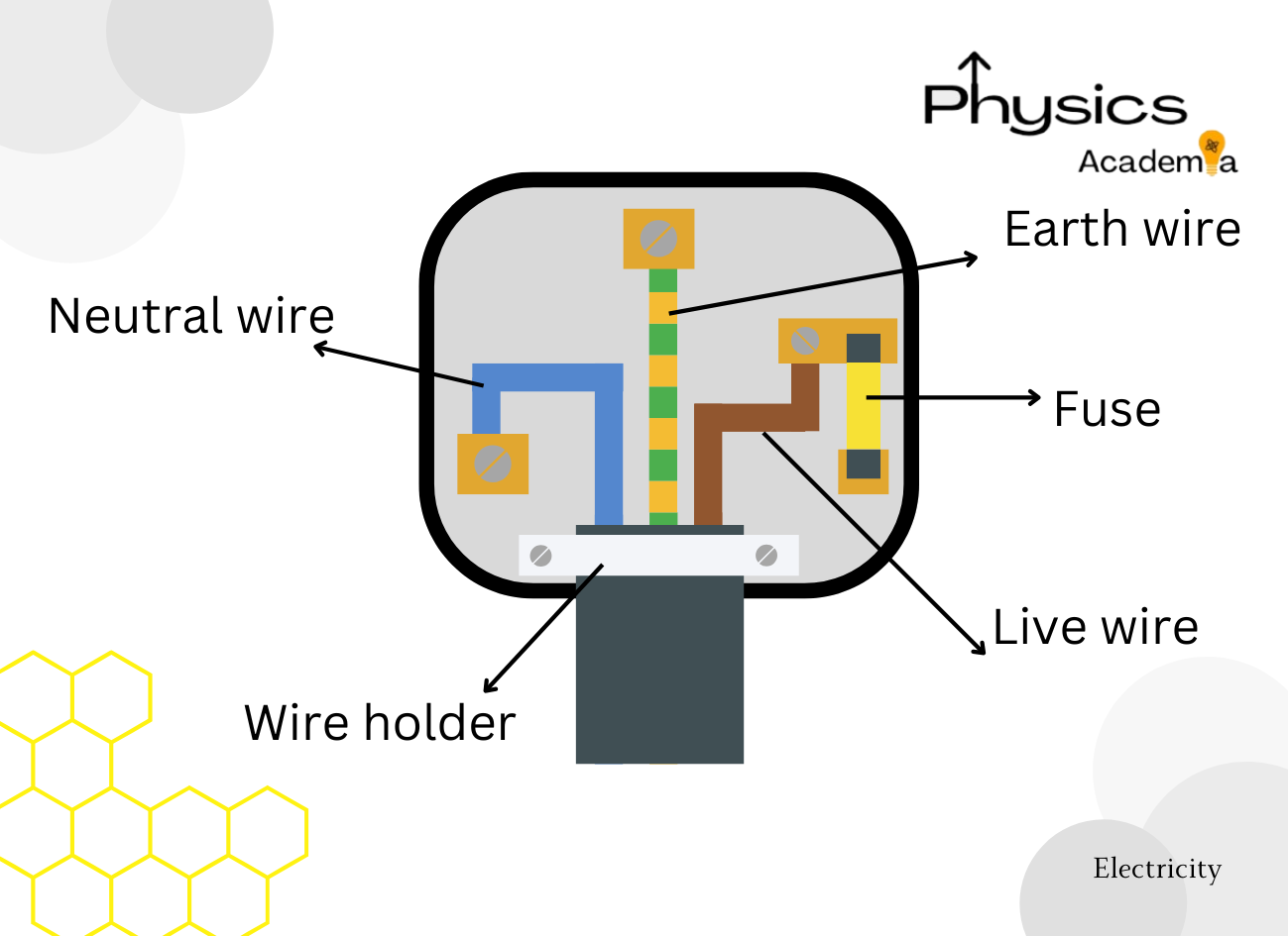 Physics Flashcards Year 11