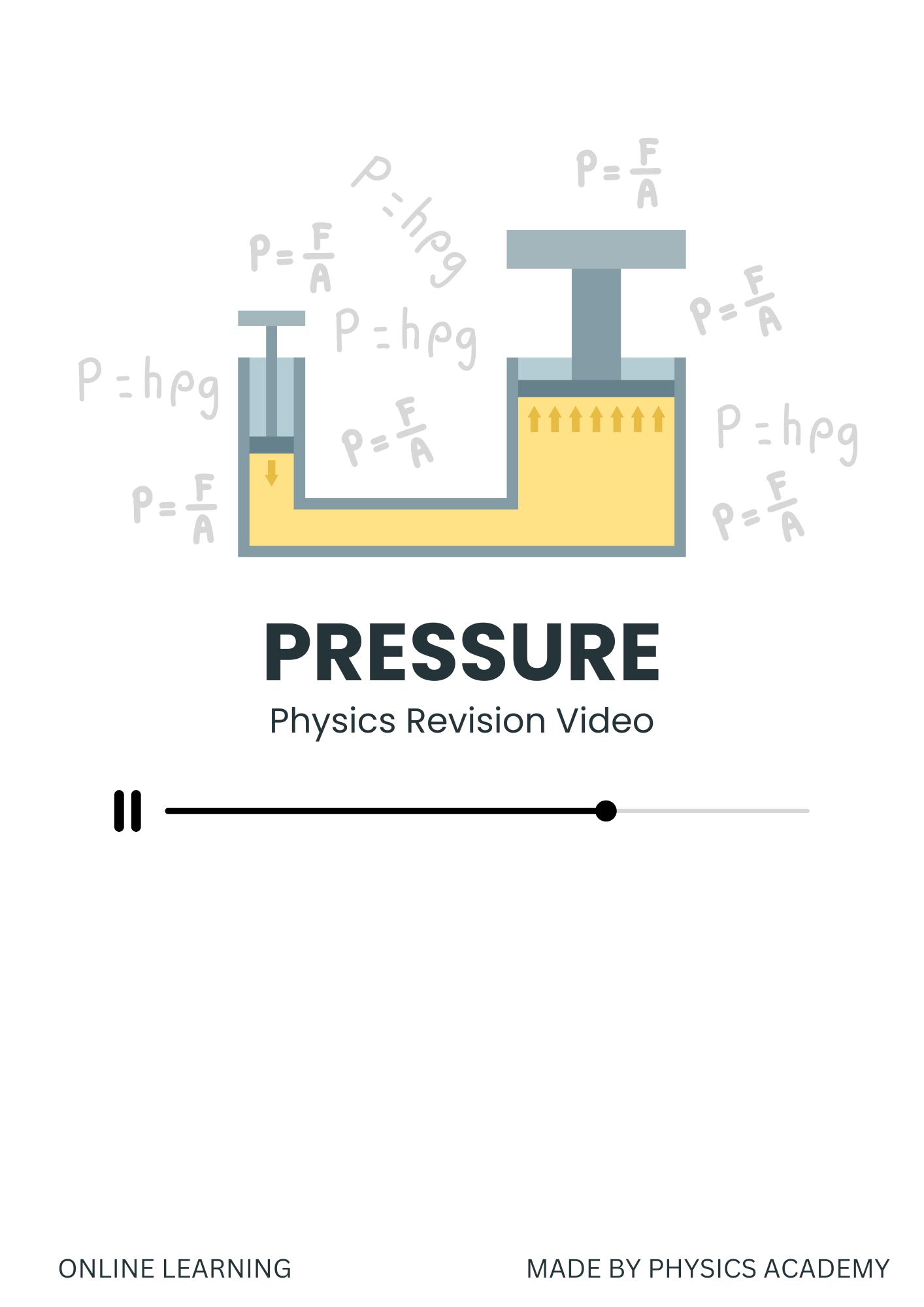 Revision Video: Pressure