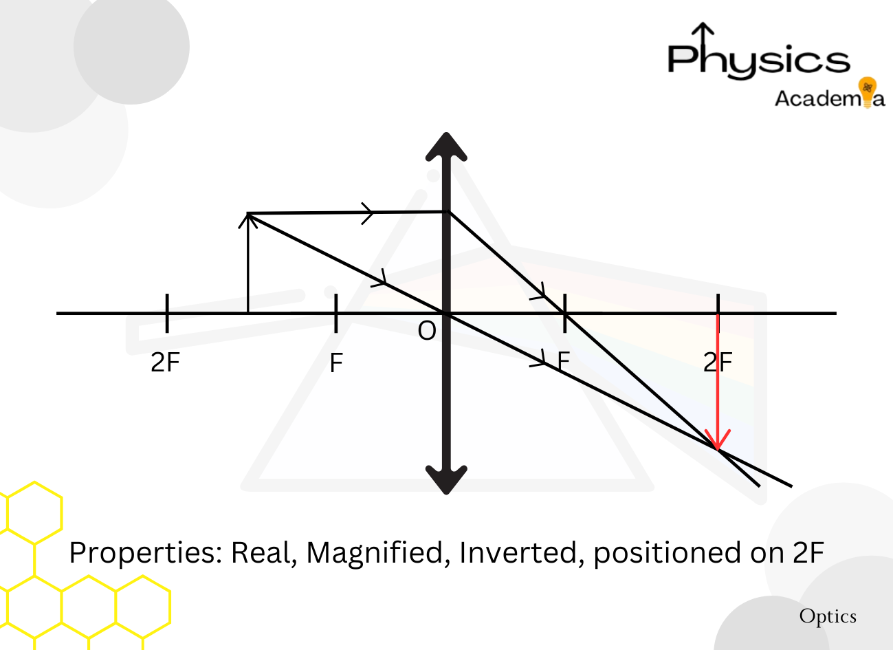 Physics Flashcards Year 10