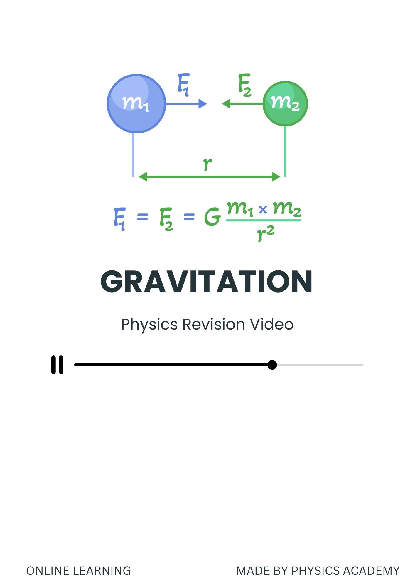 Revision Video: Gravitation