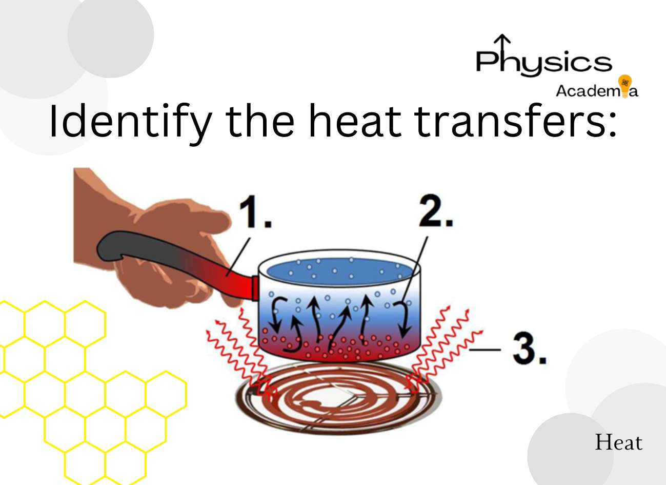 Physics Flash Cards Year 9