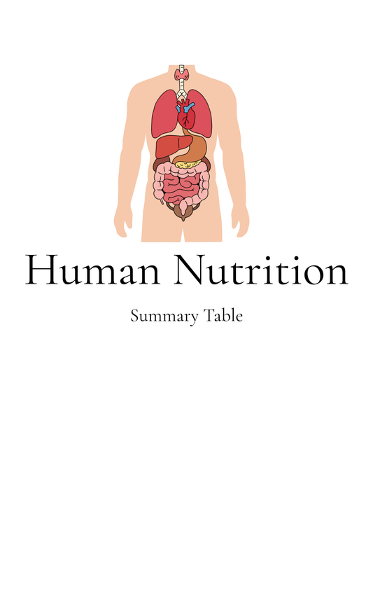 Human Nutrition Summary Sheet O'Level