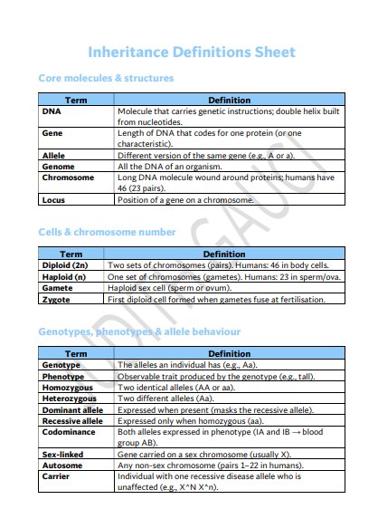 Genetics Definition Sheet O'Level