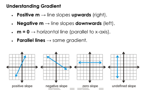 Mathematics Short Notes Year 9