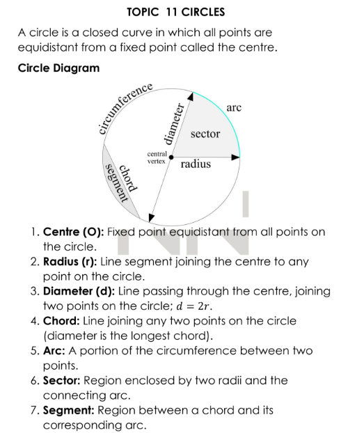 Mathematics Short Notes Year 9