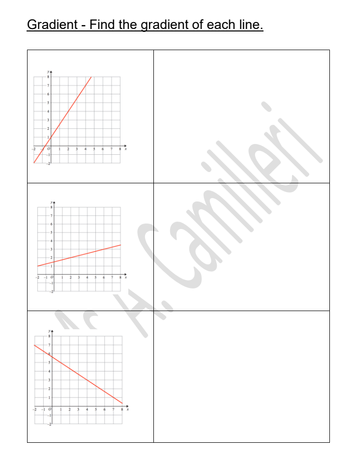 Mathematics Practice Exercises Form 2