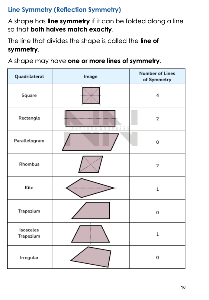 Mathematics Short Notes Year 11