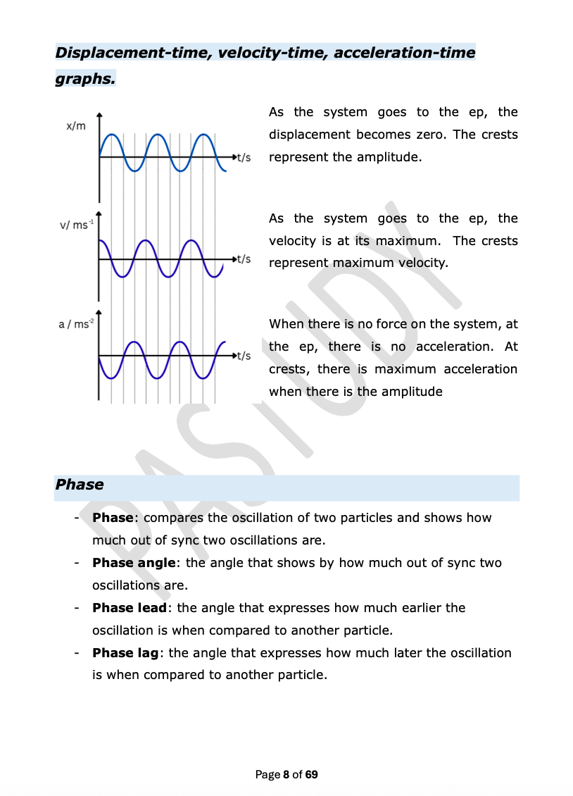 Waves,Optics and SHM | A-Level Physics Notes
