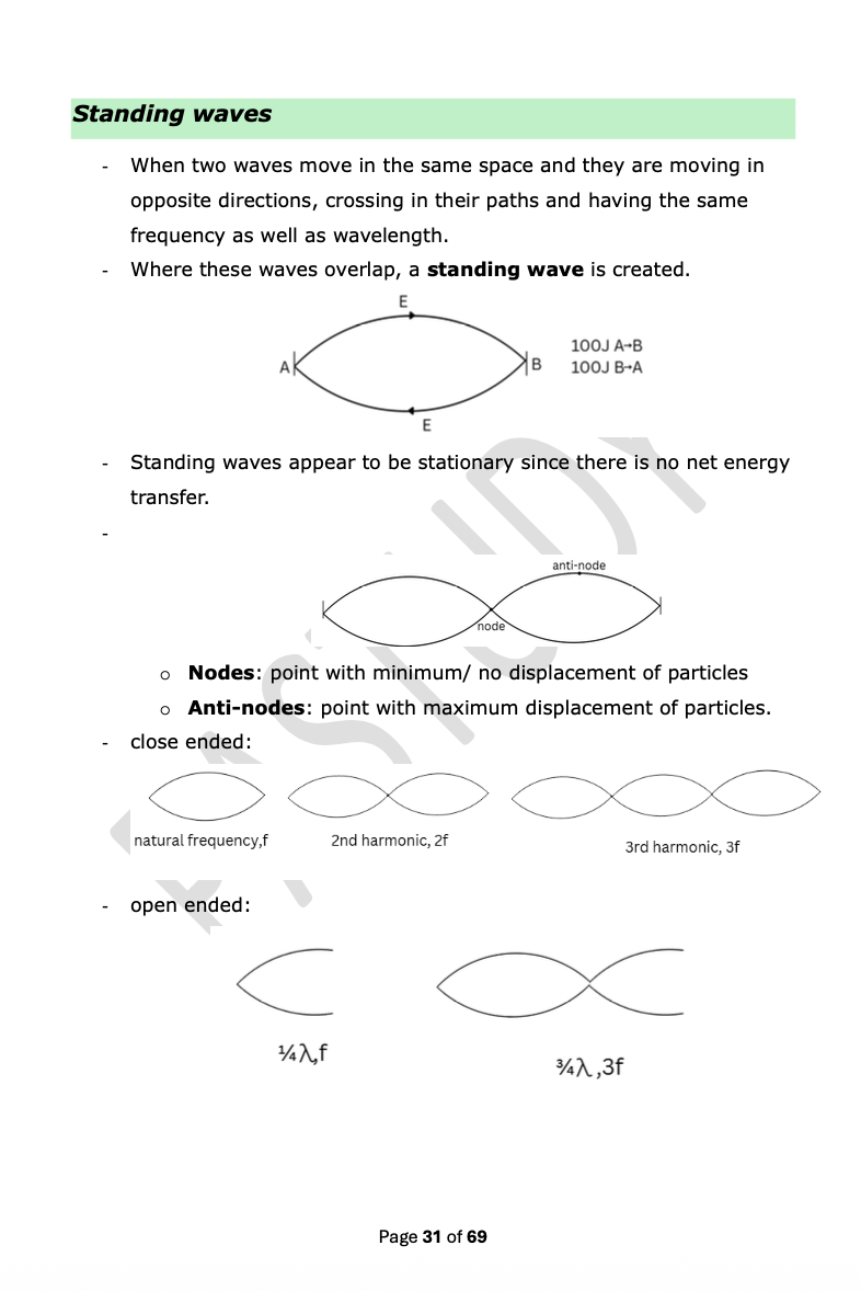 Waves,Optics and SHM | A-Level Physics Notes