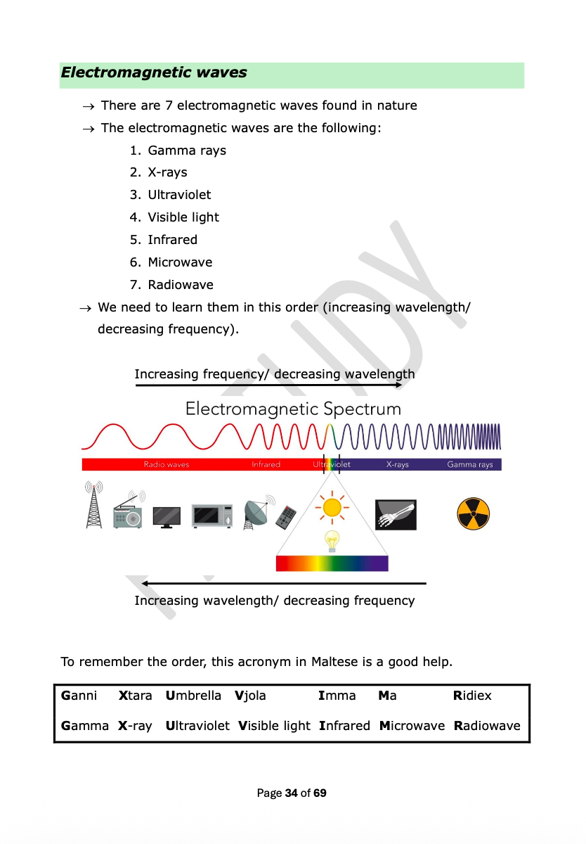 Waves,Optics and SHM | A-Level Physics Notes