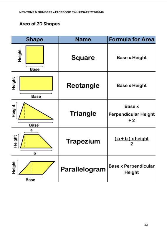 Mathematics Formula & Methods Handbook | O'level
