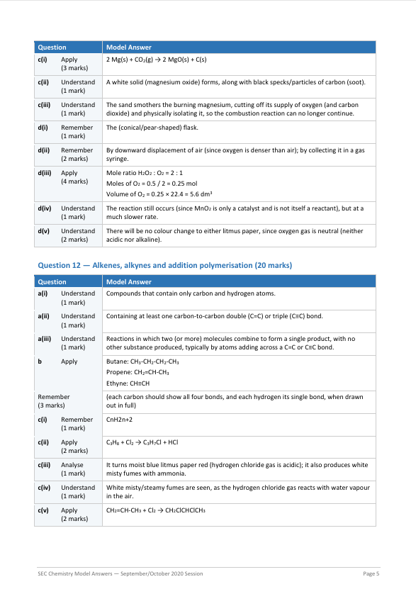 Chemistry O'Level Model Answers | September 2020 - September 2026