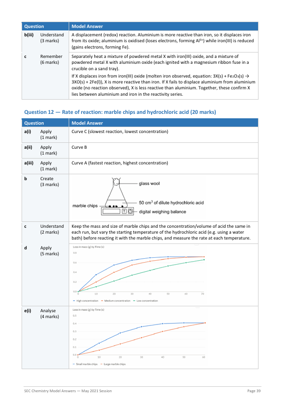 Chemistry O'Level Model Answers | September 2020 - September 2026