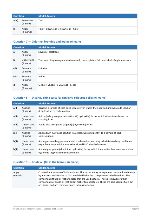 Chemistry O'Level Model Answers | September 2020 - September 2026