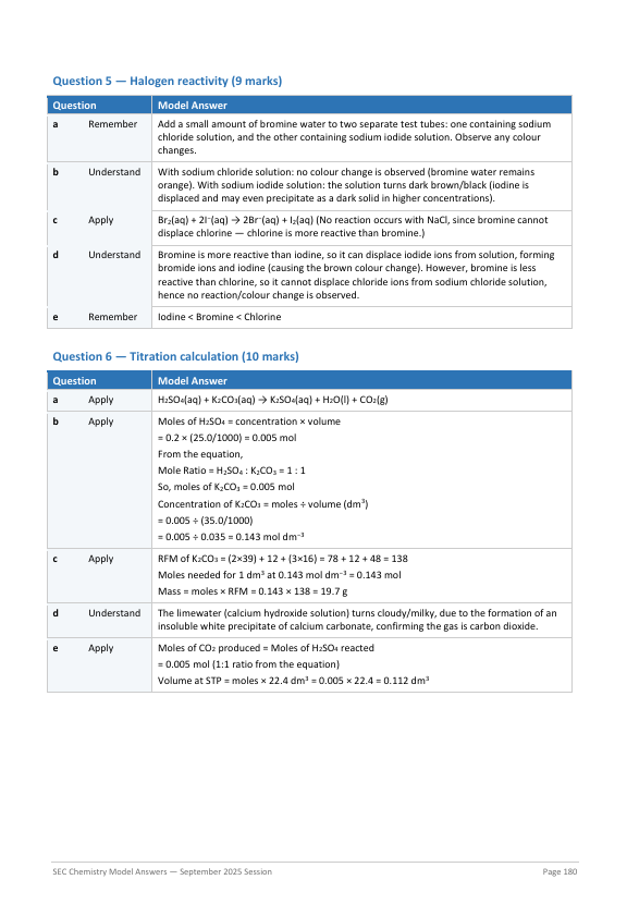 Chemistry O'Level Model Answers | September 2020 - September 2026