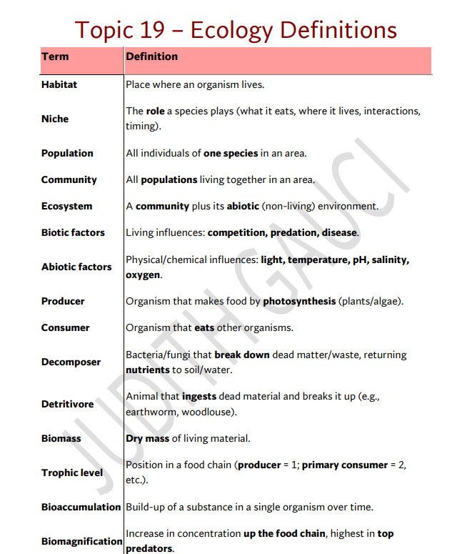 Ecology Definition Sheet O'Level
