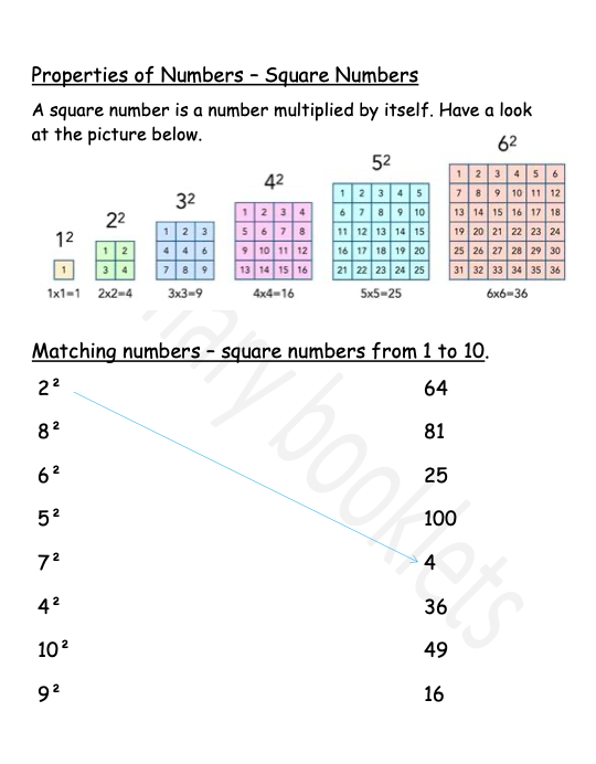 Maths, English & Maltese Revision Pack