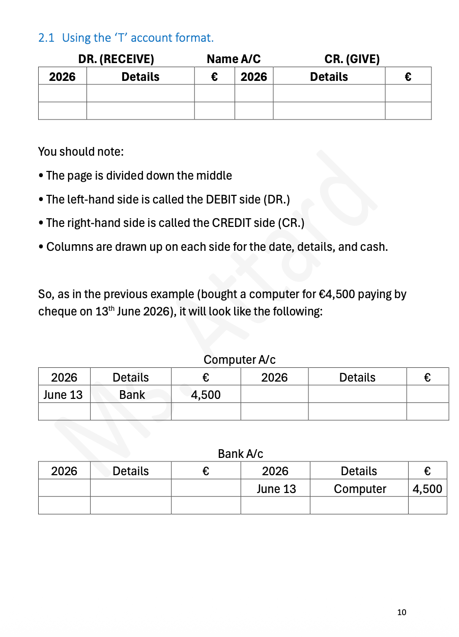 Accounts Short Notes | O'Level