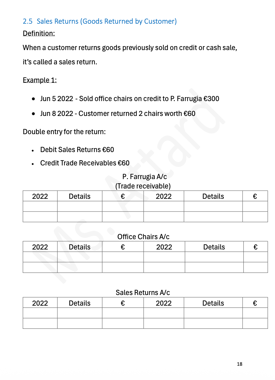 Accounts Short Notes | O'Level
