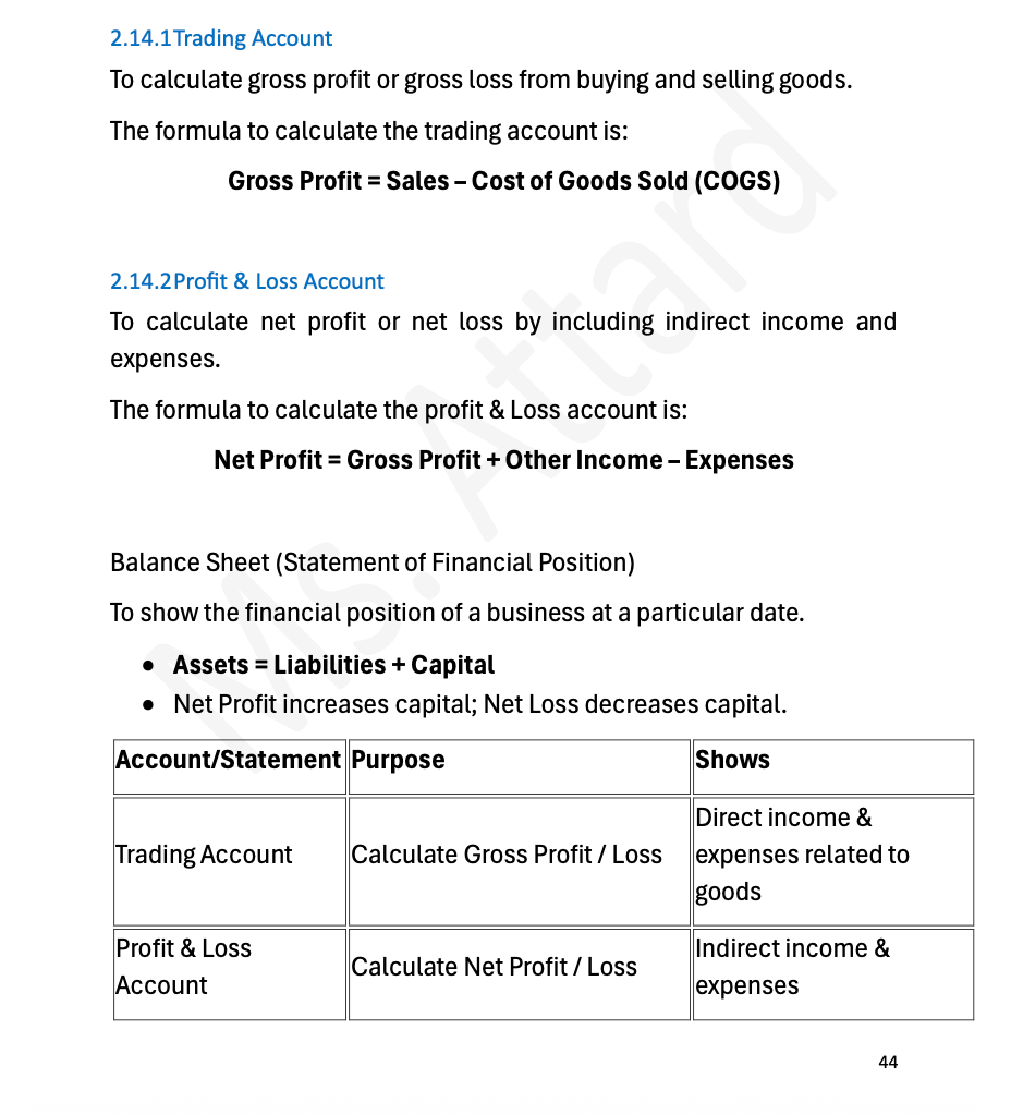 Accounts Short Notes | O'Level